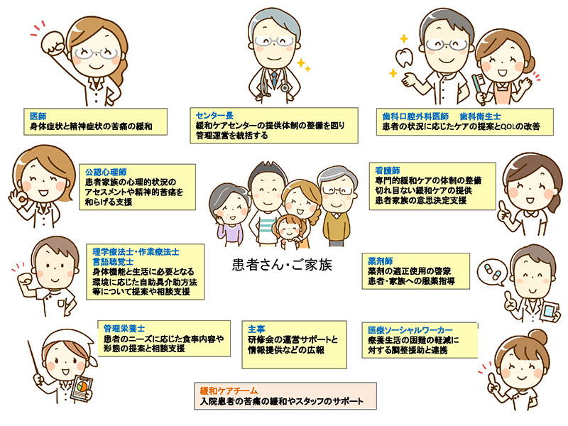 緩和ケアセンターのご案内 日本赤十字社 姫路赤十字病院