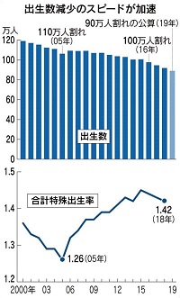 日本経済新聞（2019/10/7）より引用