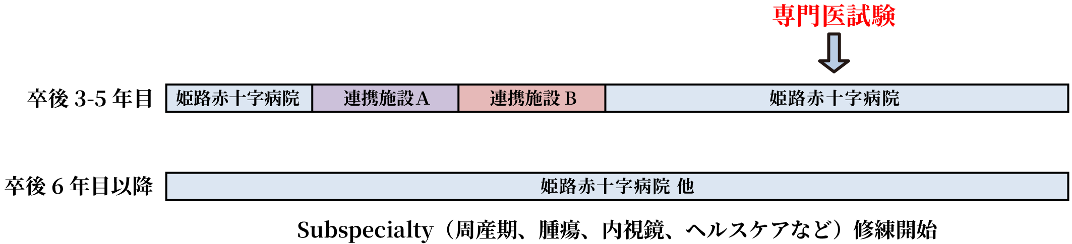 姫路赤十字病院内科専門研修プログラム