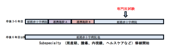 姫路赤十字病院内科専門研修プログラム