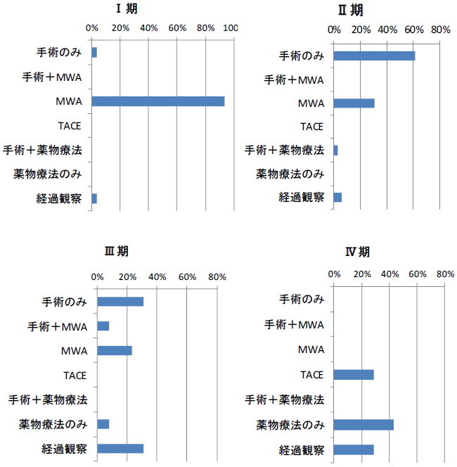 前立腺グラフ