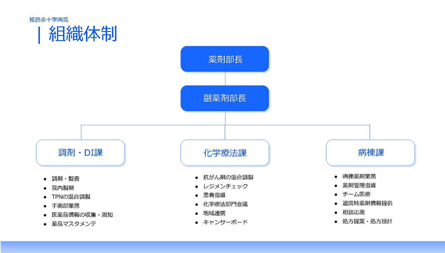 組織図
