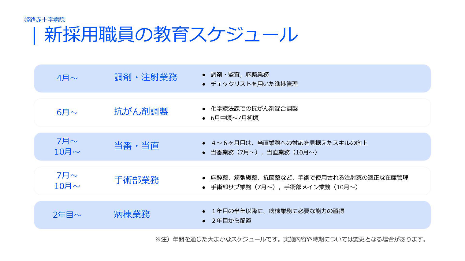 新採用職員の教育スケジュール