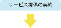 サービス提供の申し込みの流れ2