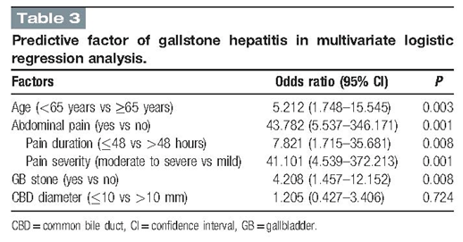 predictive factor of gallstone hepatitis in multivariate logistic regression analysis